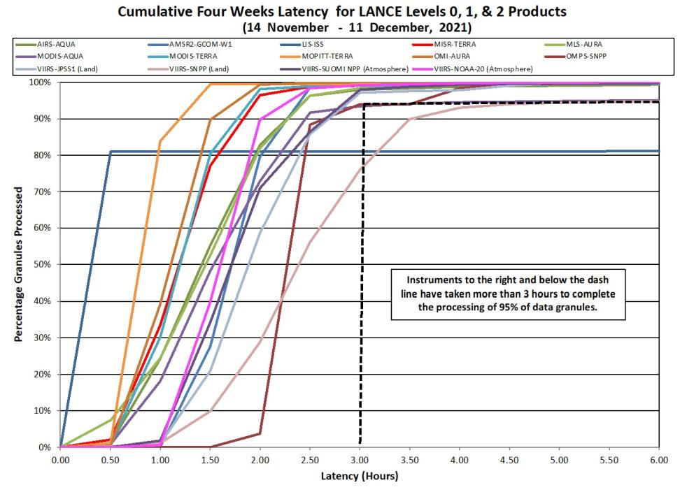 lance metrics