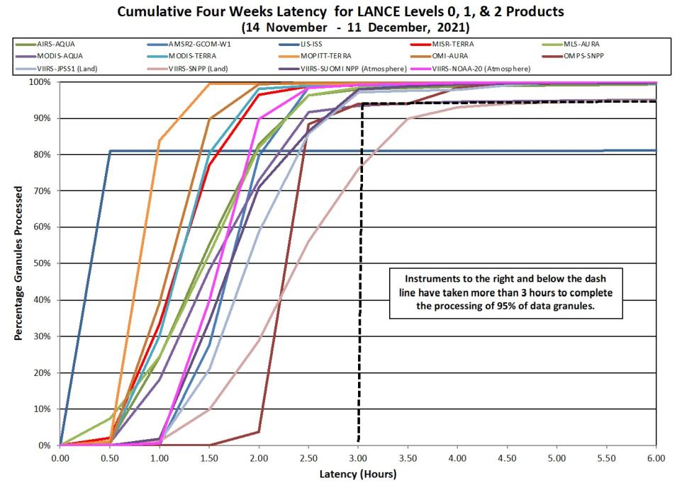 lance metrics