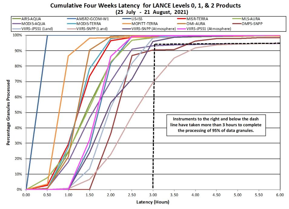 lance_metrics_2_8-26-21