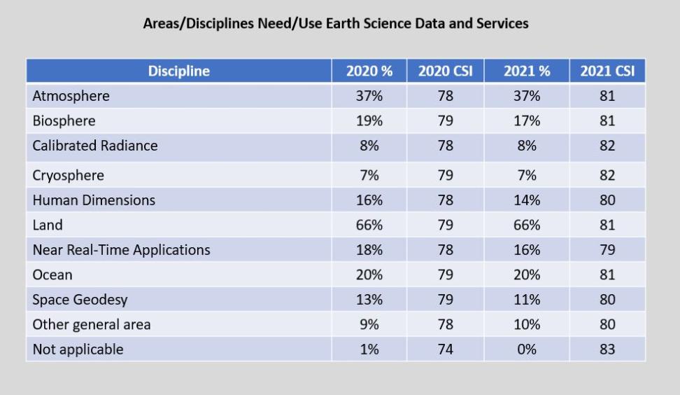 Areas_Needs_Disciplines