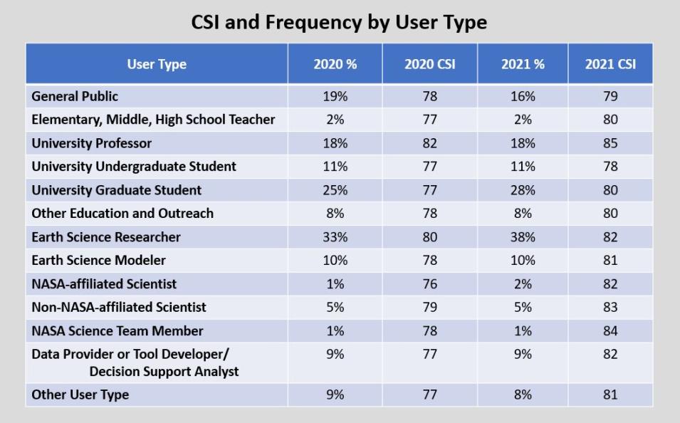Frequency_by_User_Type