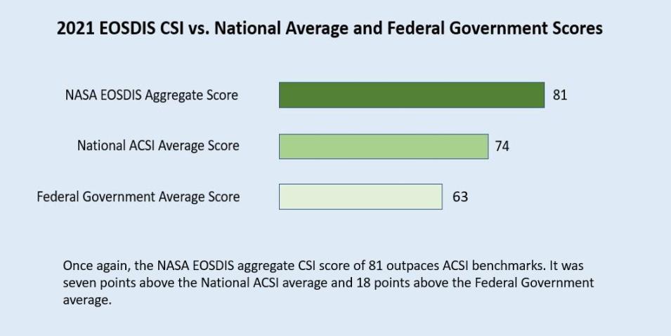 Updated_ACSI_Chart_-_take_2