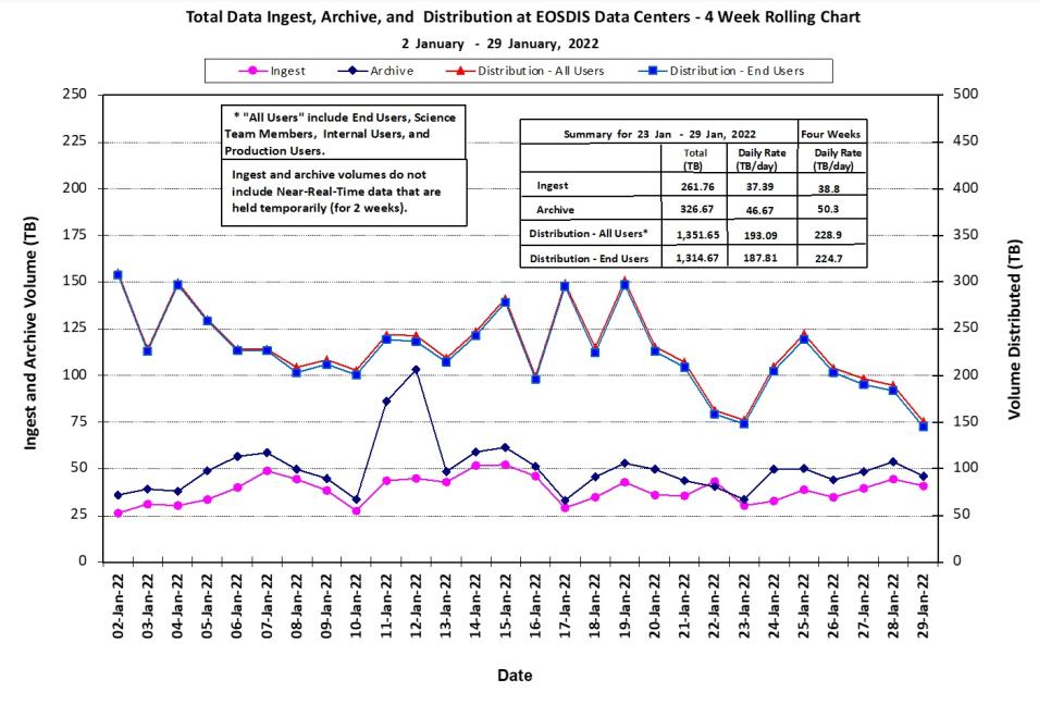 eosdis_metrics_2-03-22