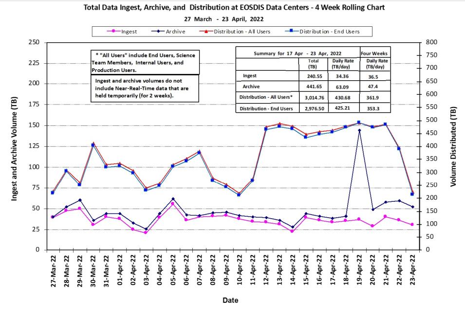 eosdis_metrics_4-28-22