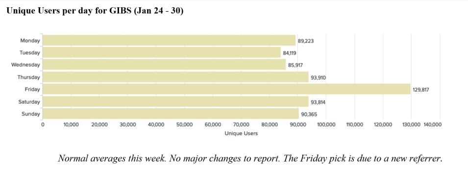 gibs_metrics_1_2-03-22