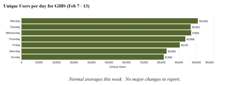 gibs_metrics_1_2-17-22