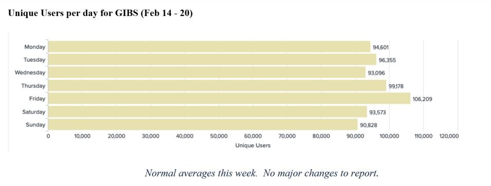 gibs_metrics_1_2-24-22