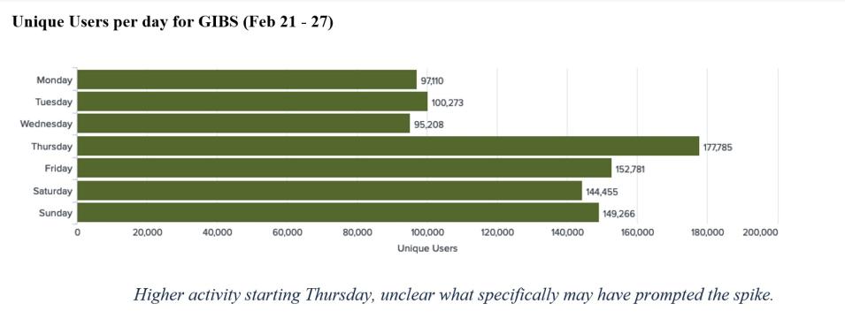 gibs_metrics_1_3-03-22