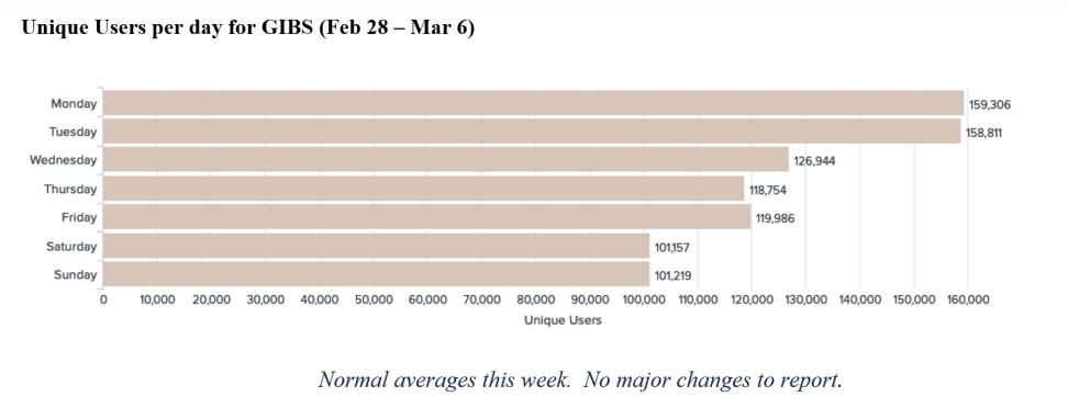 gibs_metrics_1_3-10-22