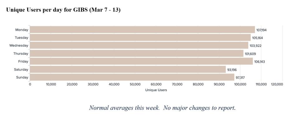 gibs_metrics_1_3-17-22