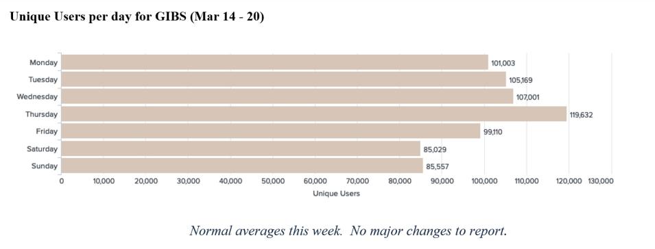 gibs_metrics_1_3-24-22