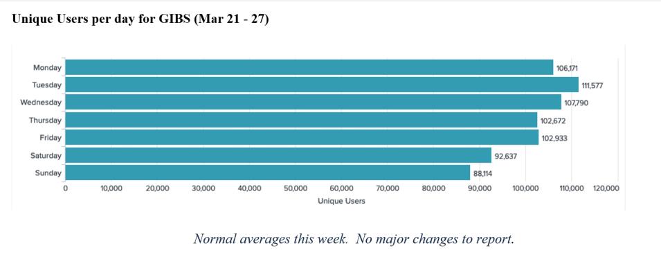 gibs_metrics_1_3-31-22