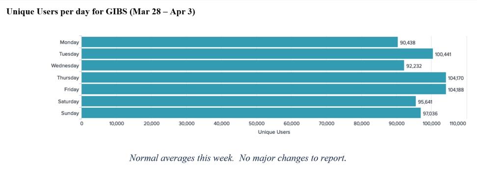 gibs_metrics_1_4-07-22