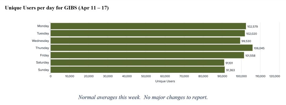 gibs_metrics_1_4-21-22