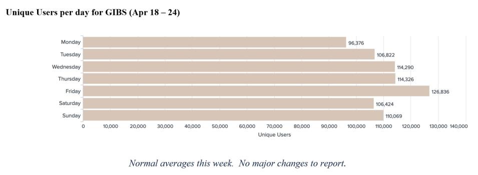 gibs_metrics_1_4-28-22