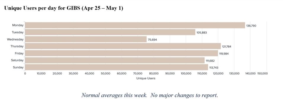 gibs_metrics_1_5-05-22