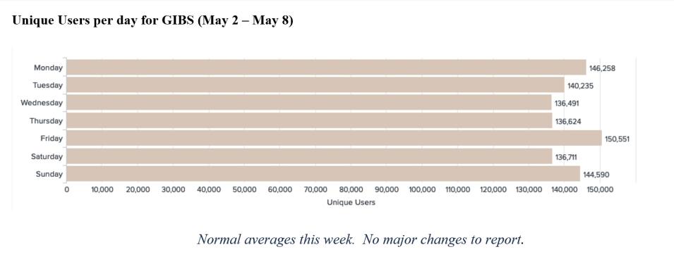 gibs_metrics_1_5-12-22