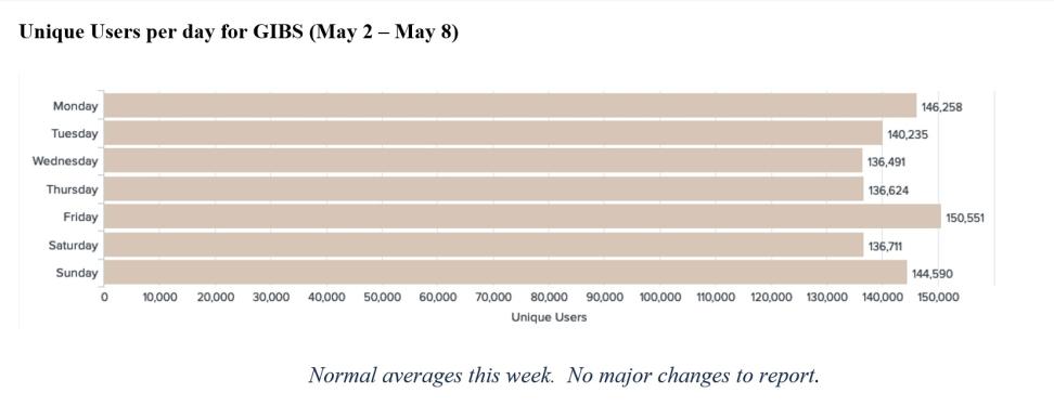 gibs_metrics_1_5-12-22