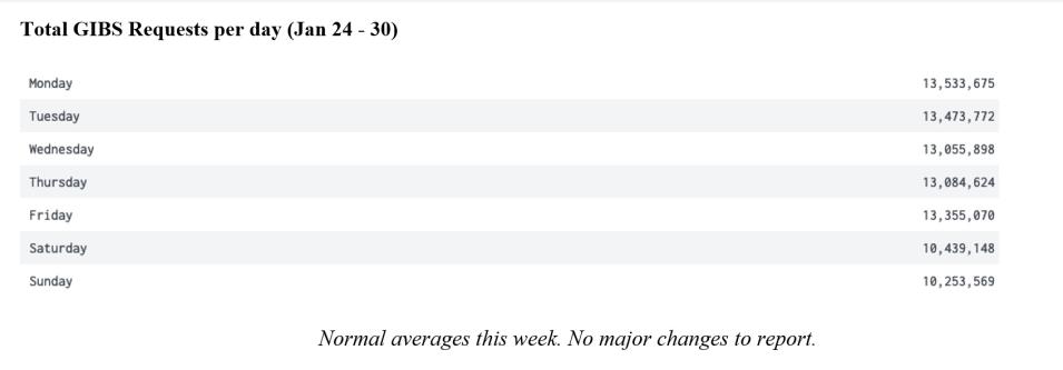 gibs_metrics_2_2-03-22
