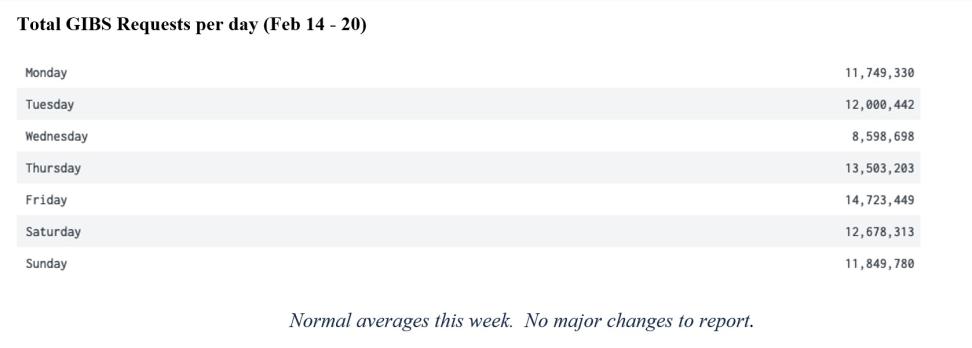 gibs_metrics_2_2-24-22