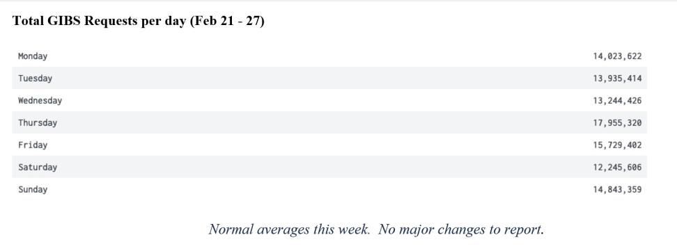 gibs_metrics_2_3-03-22