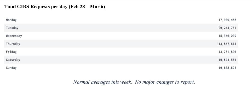 gibs_metrics_2_3-10-22