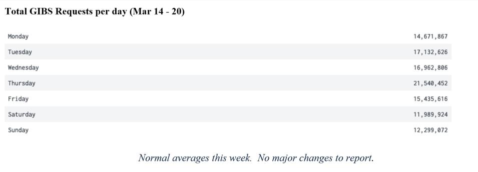 gibs_metrics_2_3-24-22