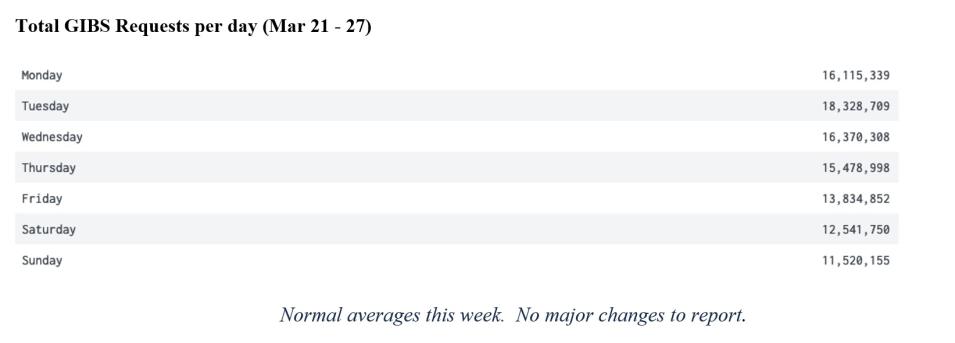 gibs_metrics_2_3-31-22