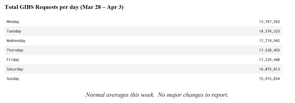 gibs_metrics_2_4-07-22
