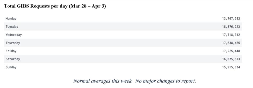 gibs_metrics_2_4-07-22