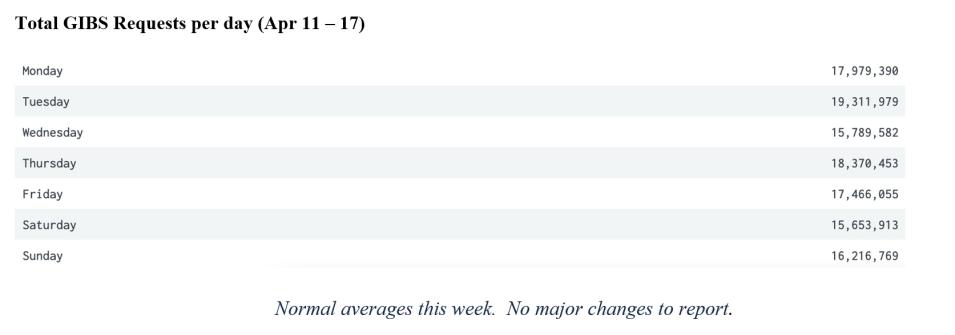 gibs_metrics_2_4-21-22