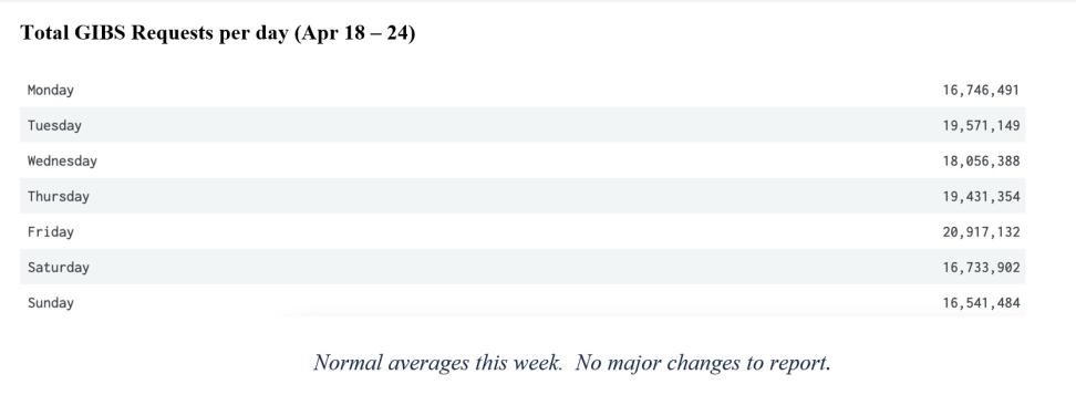 gibs_metrics_2_4-28-22