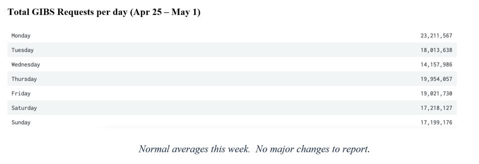 gibs_metrics_2_5-05-22