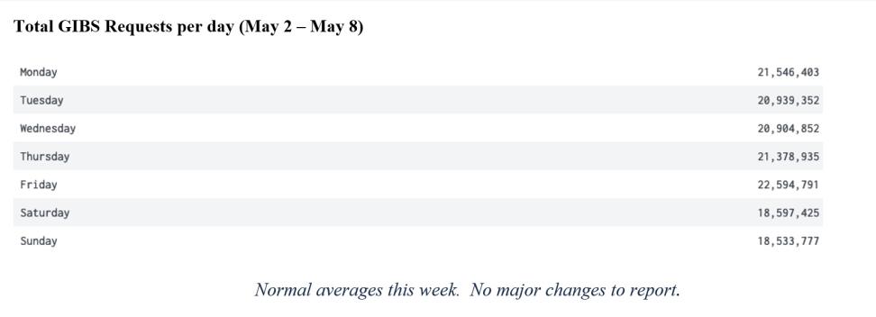 gibs_metrics_2_5-12-22