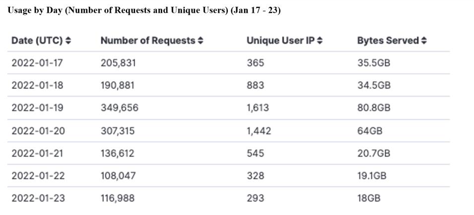 gitc_metrics_1-27-2022