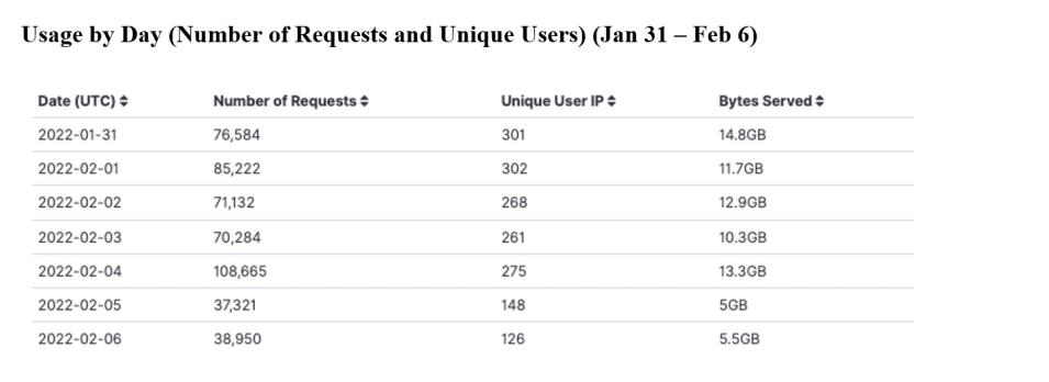 gitc_metrics_2-10-2022