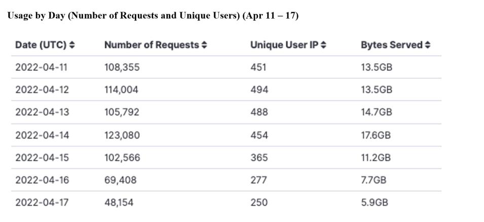 gitc_metrics_4-21-22