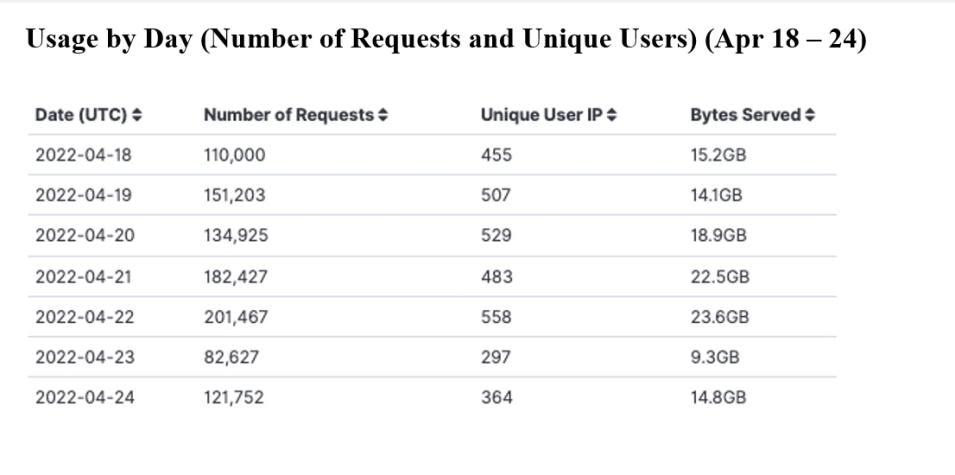 gitc_metrics_4-28-22