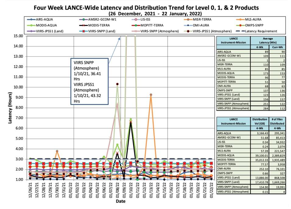 lance_metrics_1_1-27-22