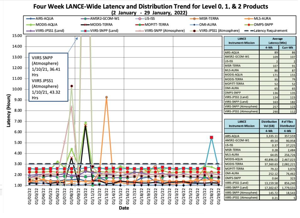 lance_metrics_1_2-03-22