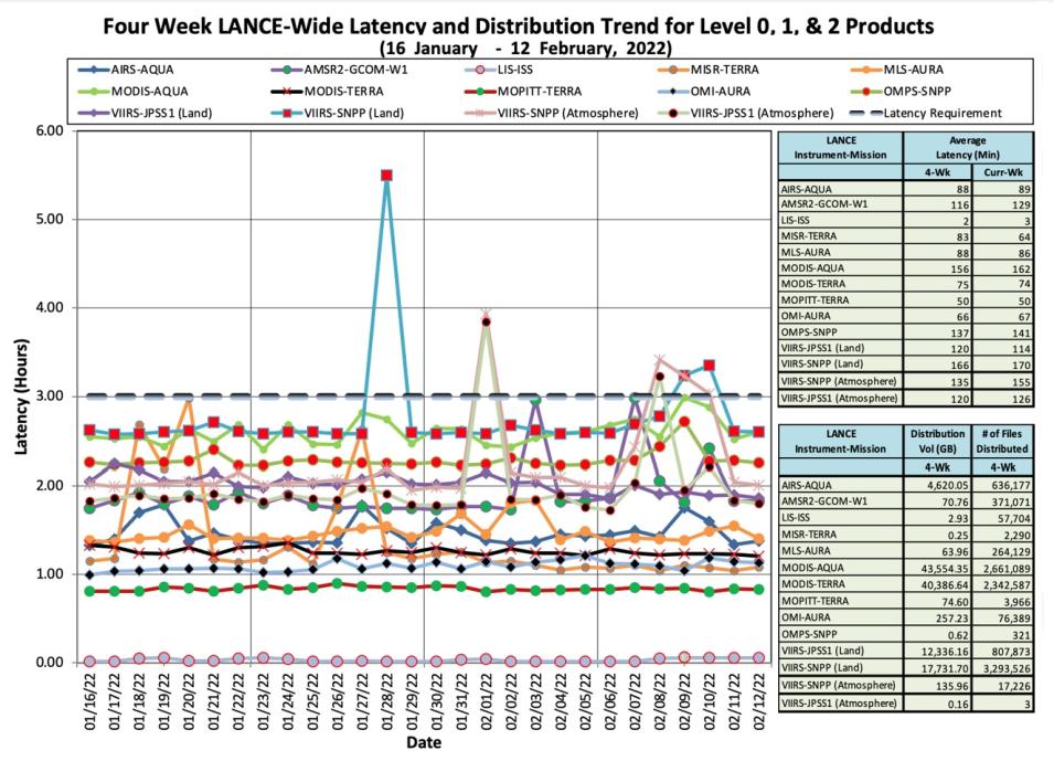 lance_metrics_1_2-17-22