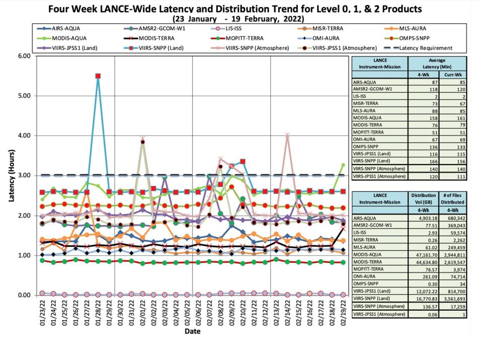 lance_metrics_1_2-24-22