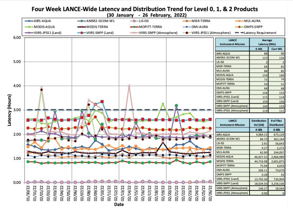 lance_metrics_1_3-03-22