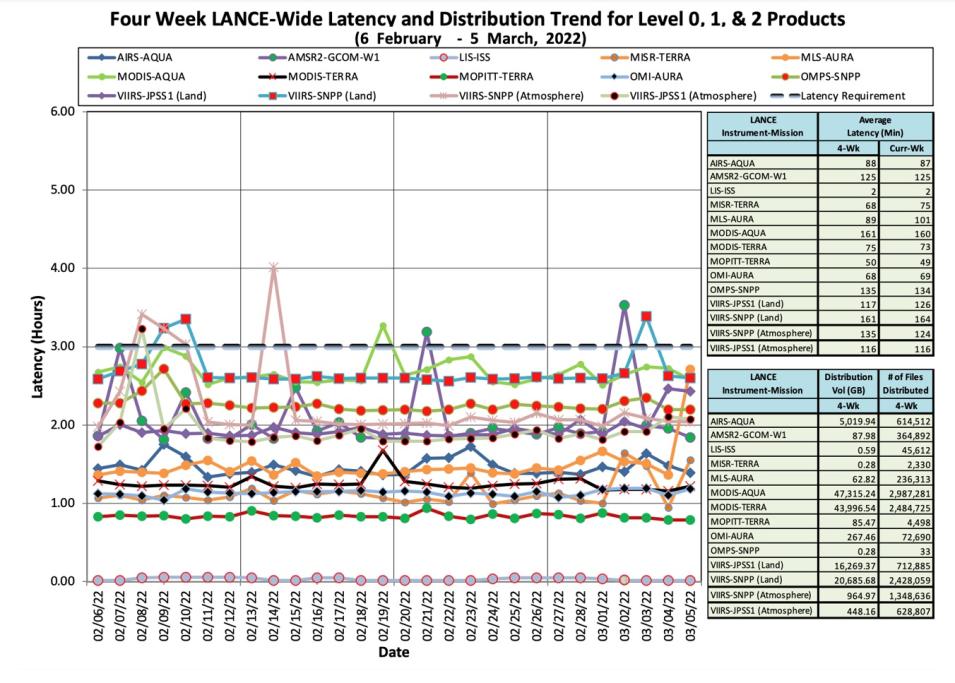lance_metrics_1_3-10-22