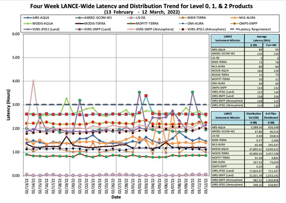 lance_metrics_1_3-17-22