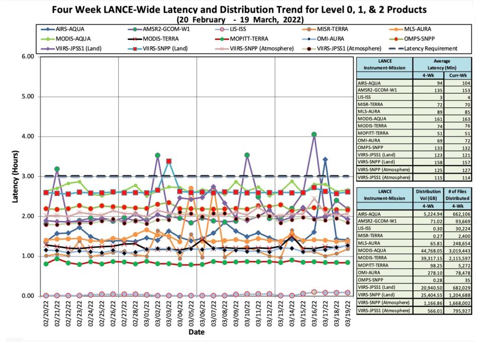 lance_metrics_1_3-24-22