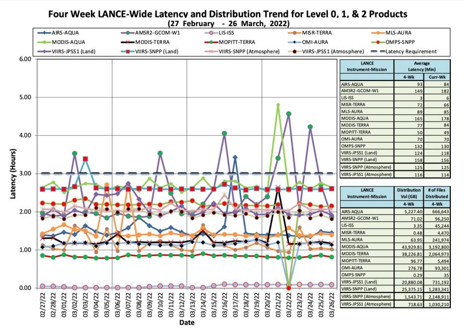 lance_metrics_1_3-31-22