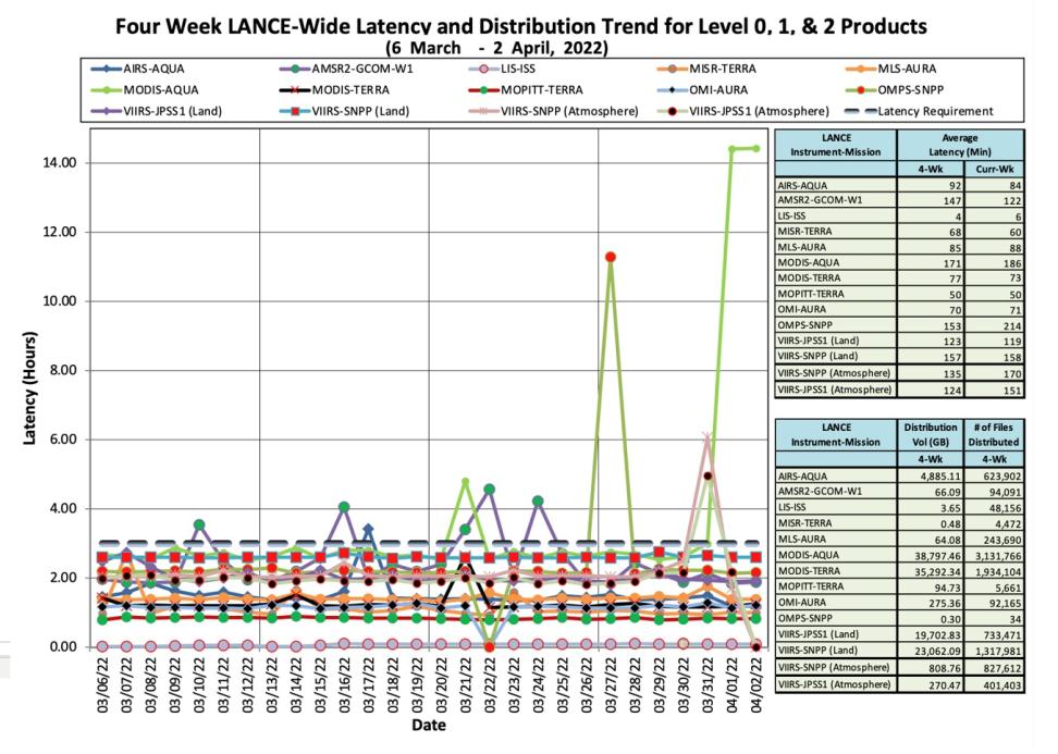 lance_metrics_1_4-07-22