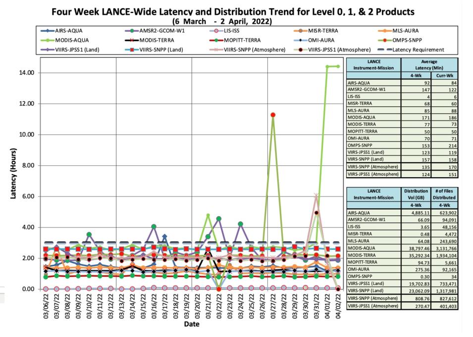 lance_metrics_1_4-07-22