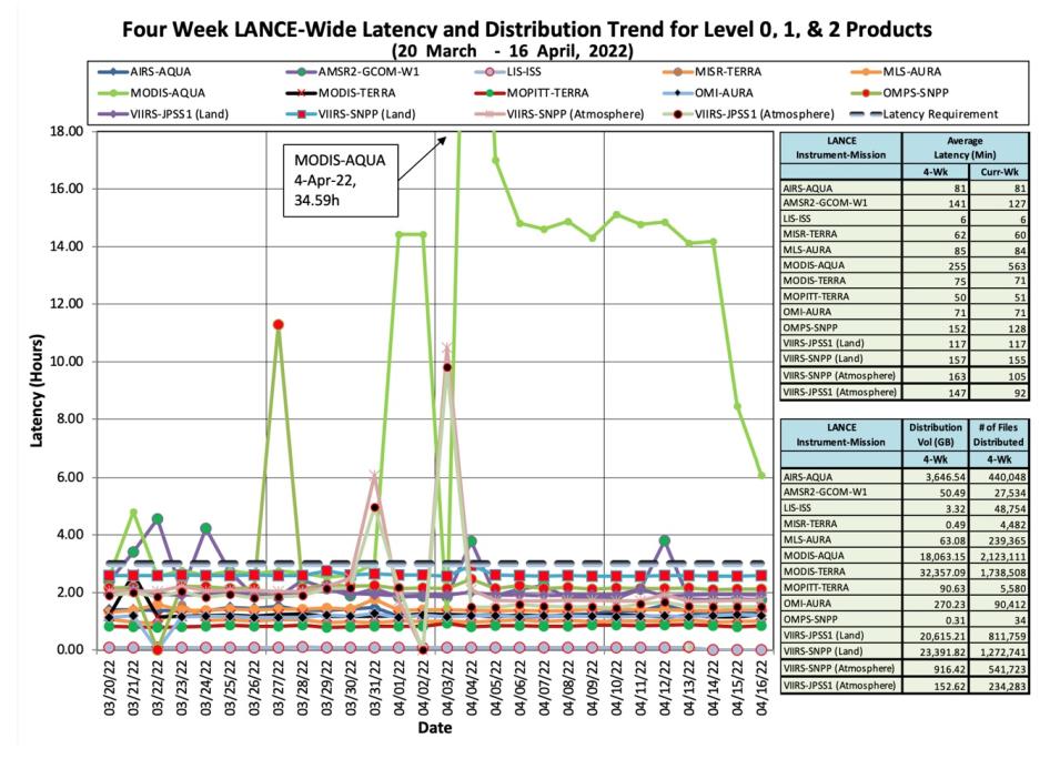 lance_metrics_1_4-21-22